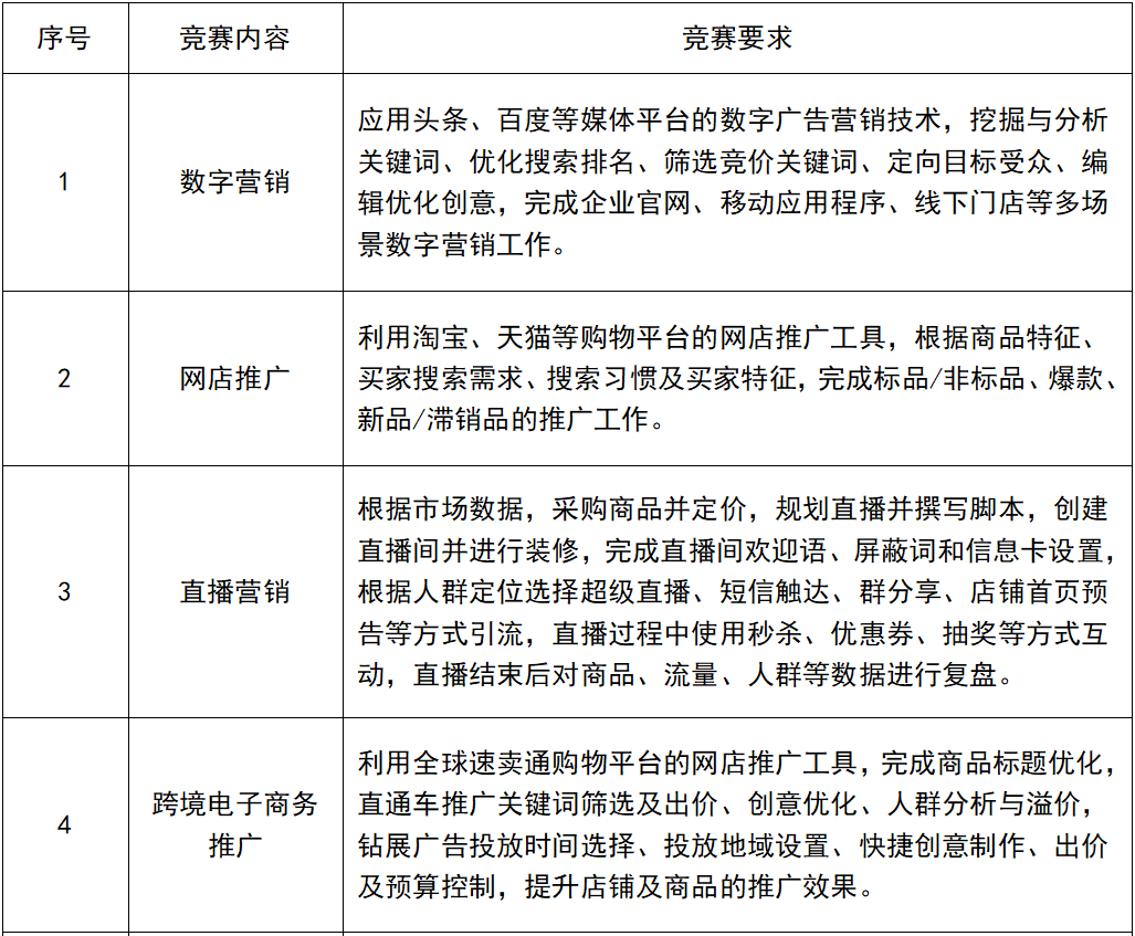賽項(xiàng)1.png