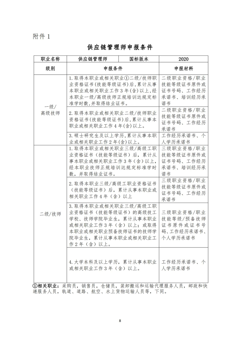 關(guān)于開展供應(yīng)鏈管理師、互聯(lián)網(wǎng)營(yíng)銷師、信息安全測(cè)試員職業(yè)技能等級(jí)認(rèn)定工作的通知（中教培〔2023〕24號(hào)）_07.jpg